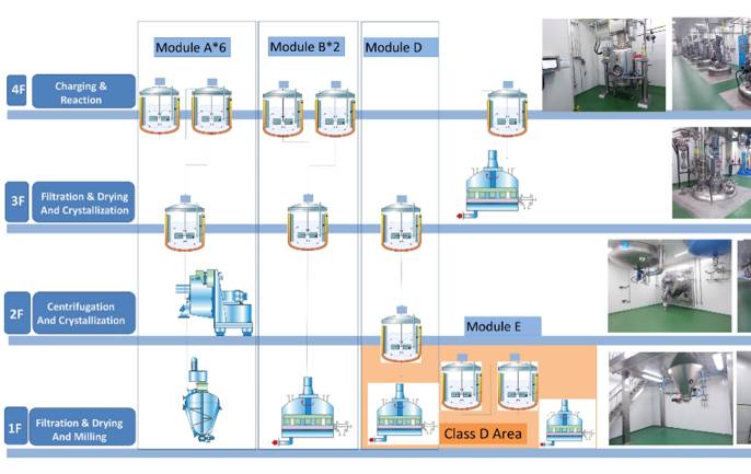 Pharmaron API Commercial Synthesis Shaoxing (China)